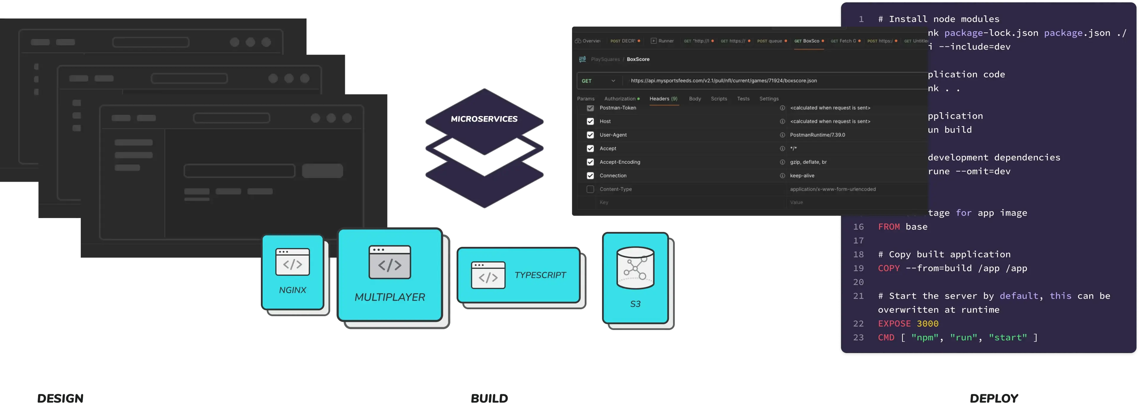 Image depicting steps as part of the fully-managed solution