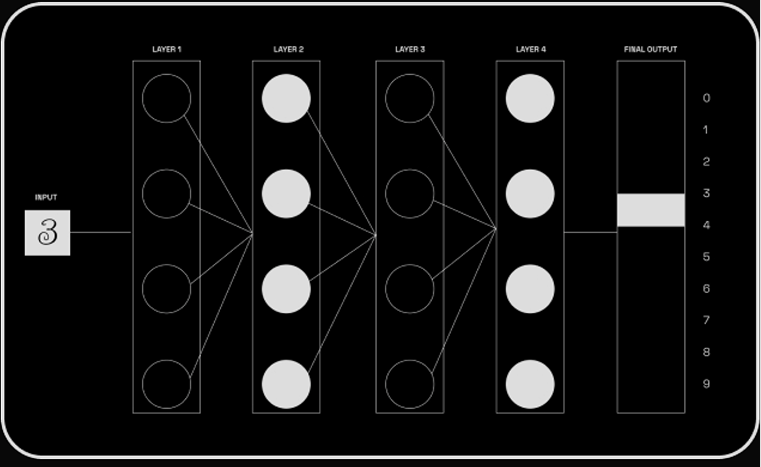 Image depicting layers of a deep learning model