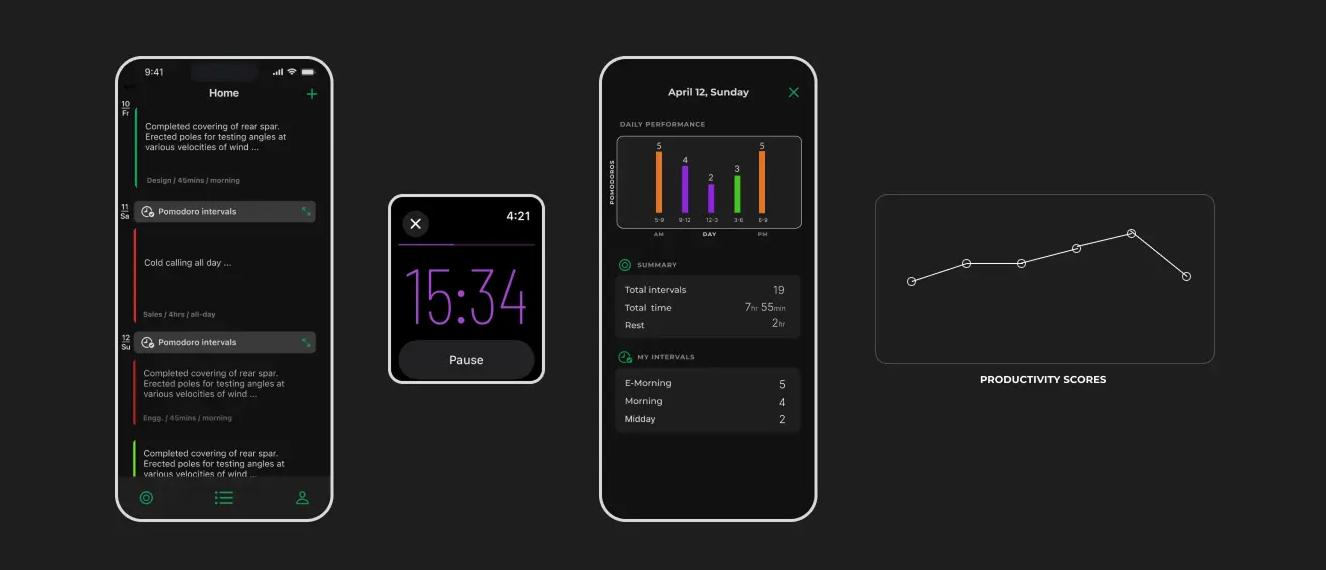 Image showing the gettodone app design
